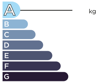 Classe d'&eacute;missions de gaz &agrave; effet de serre A