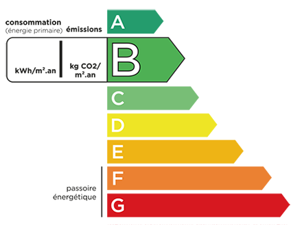 Classe &eacute;nerg&eacute;tique B