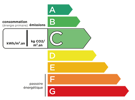 Classe &eacute;nerg&eacute;tique C
