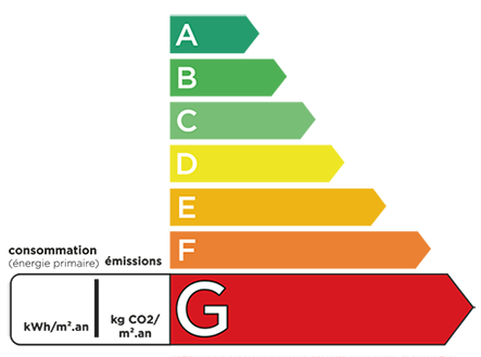Classe &eacute;nerg&eacute;tique G